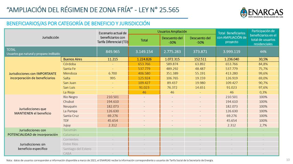 Zona fria cuadro 1_page-0010