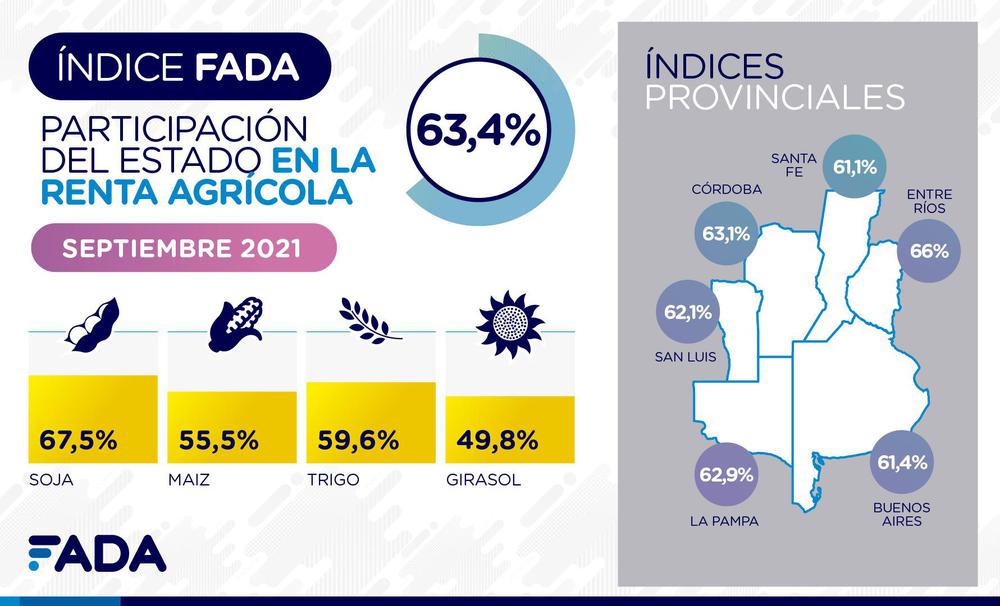 imagen Indice-FADA-Septiembre-2021-01