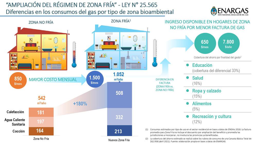 Zona fria cuadro 1_page-0011
