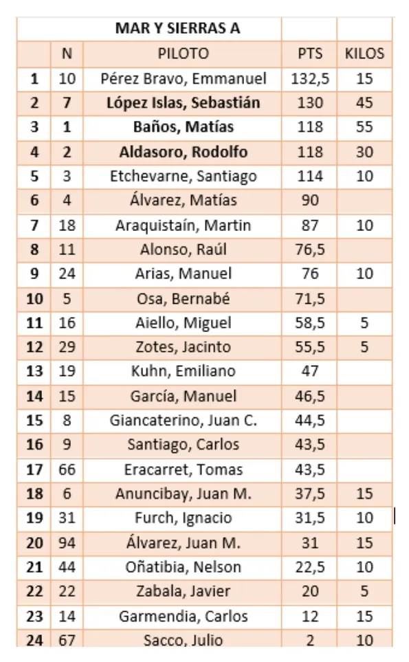 Screenshot_20230723-062650_Microsoft 365 (Office)