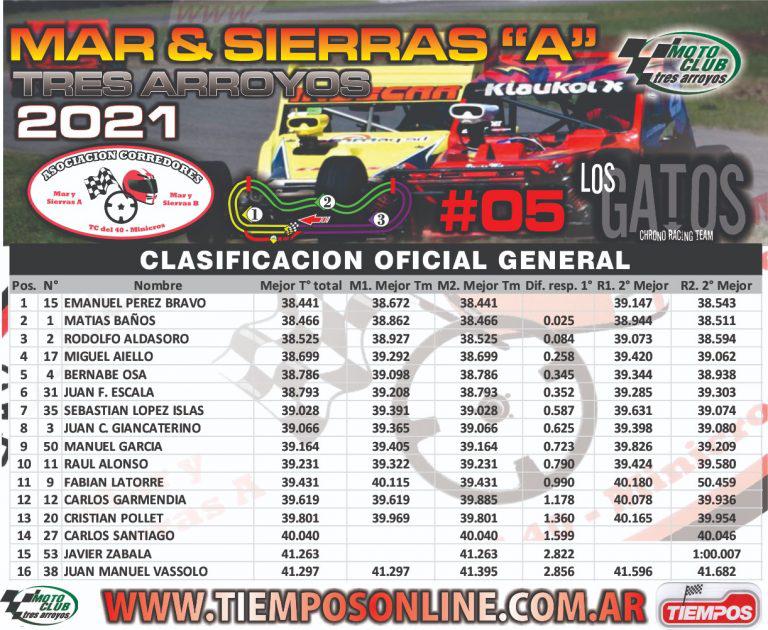 Clasificación en Tres Arroyos 1