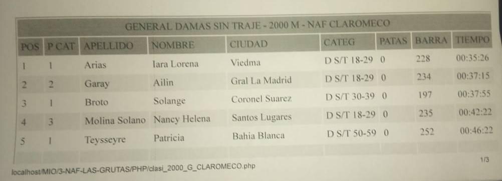 imagen clasificacion Ailin Garay