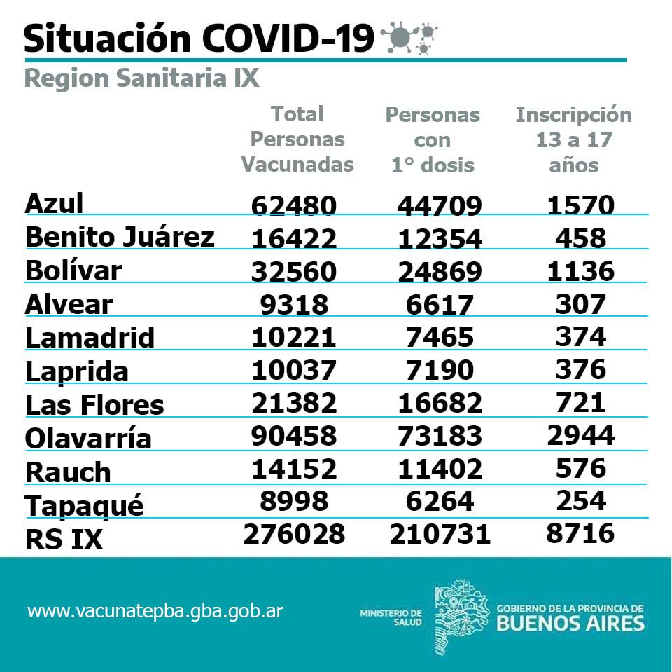 Informe vacunación