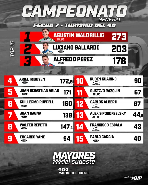 posiciones TC del 40