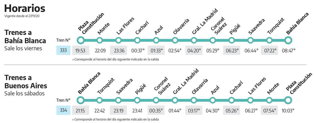 Horario trenes