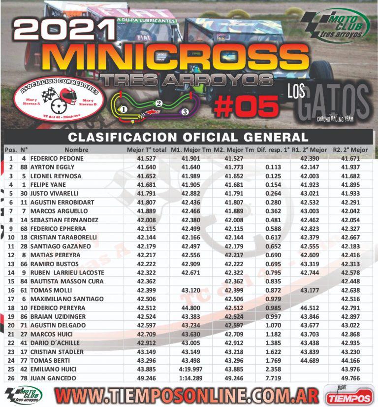 clasificación en tres arroyos 2