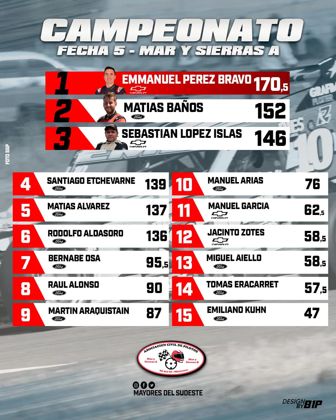 363445535_286789603945240_1072571672748577824_n mys a