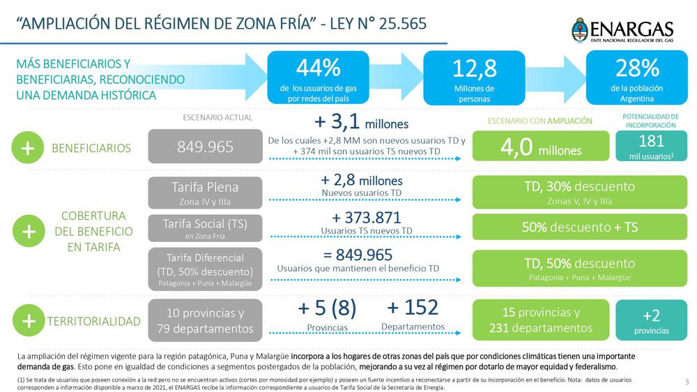 Zona fria cuadro 1_page-0003