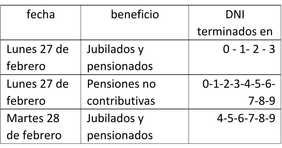 ips calendario de avaliação