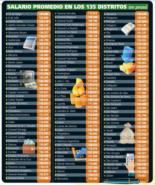 imagen cuadro salarios en la pcia