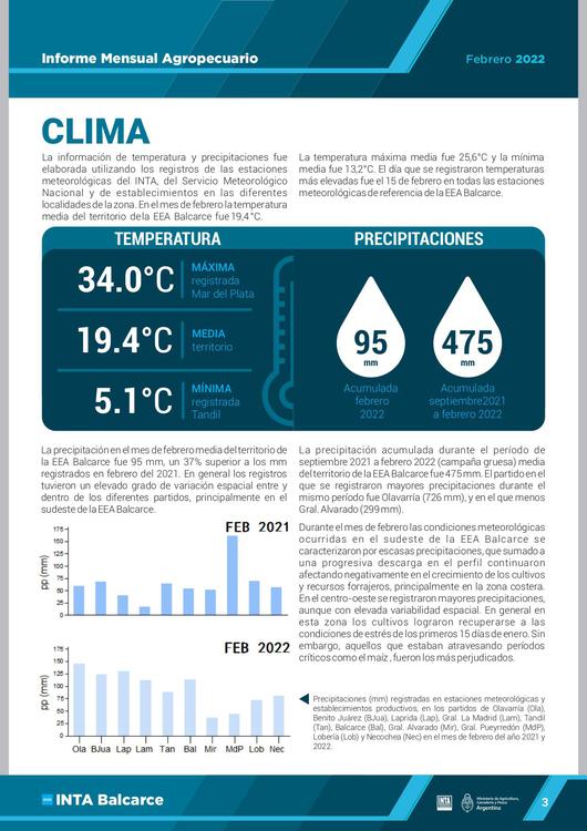 inta_ima_febrero_2022_diff_page-0004