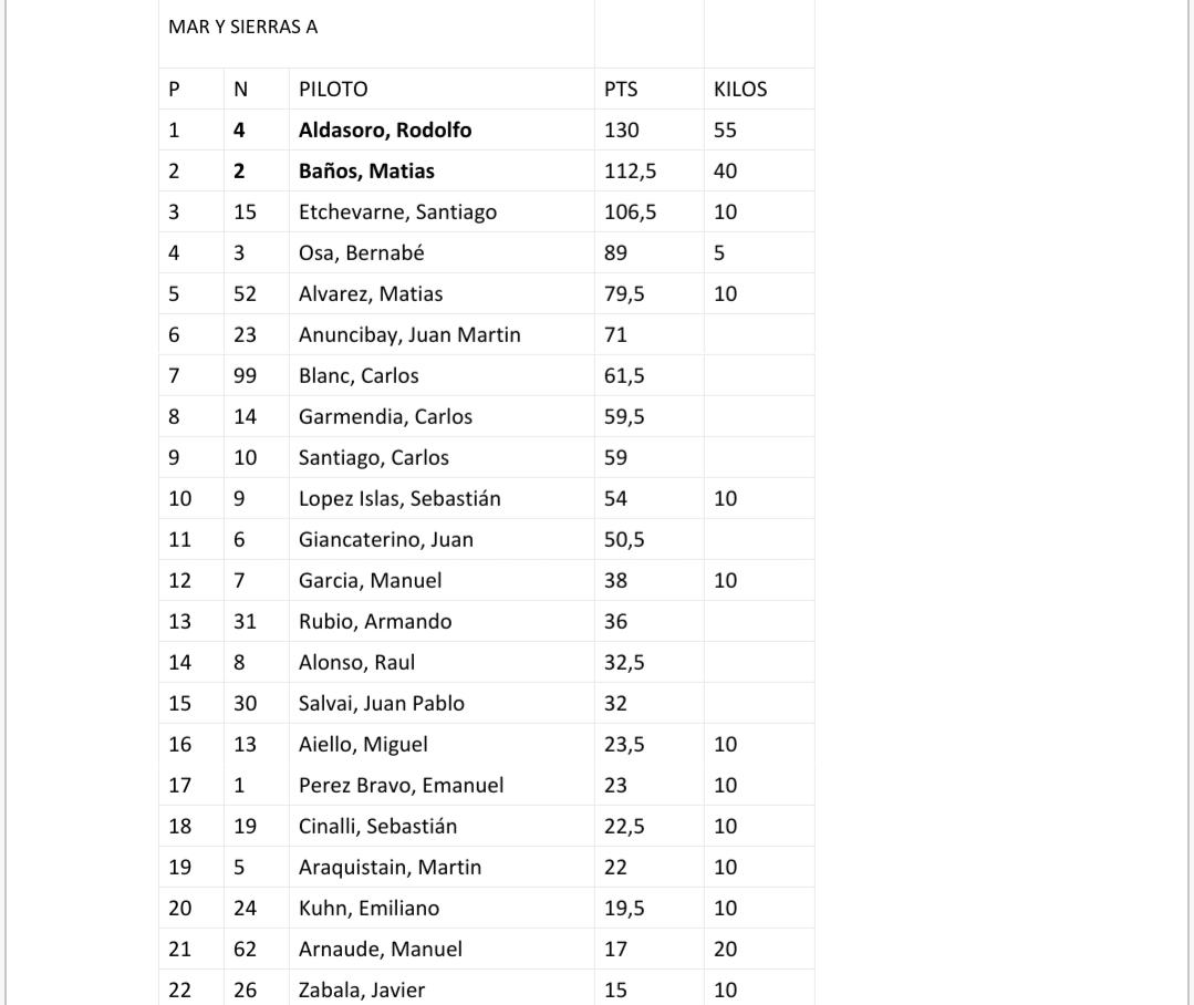 Screenshot_20220512-073206_Office