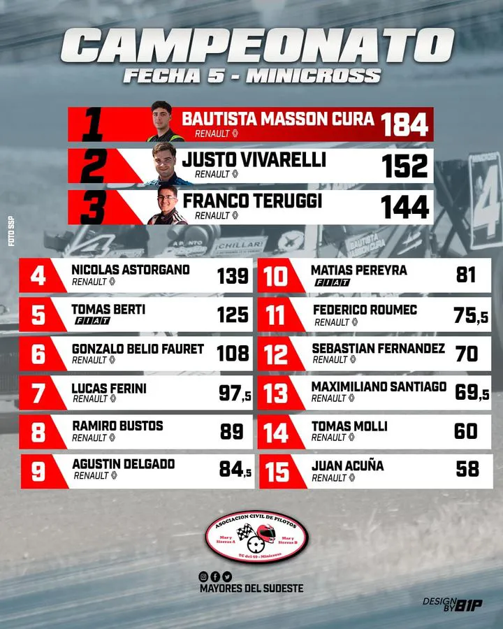 363389962_286789590611908_7434295612019242582_n minicross