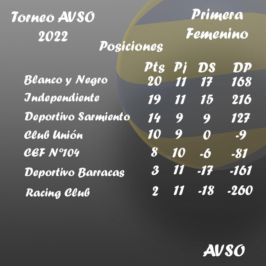 imagen AVSO  primera femenino