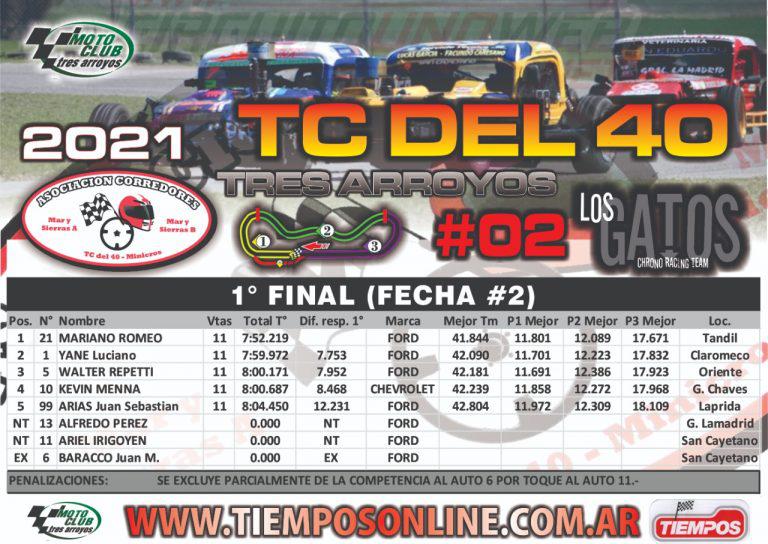 clasificación en tres arroyos 5