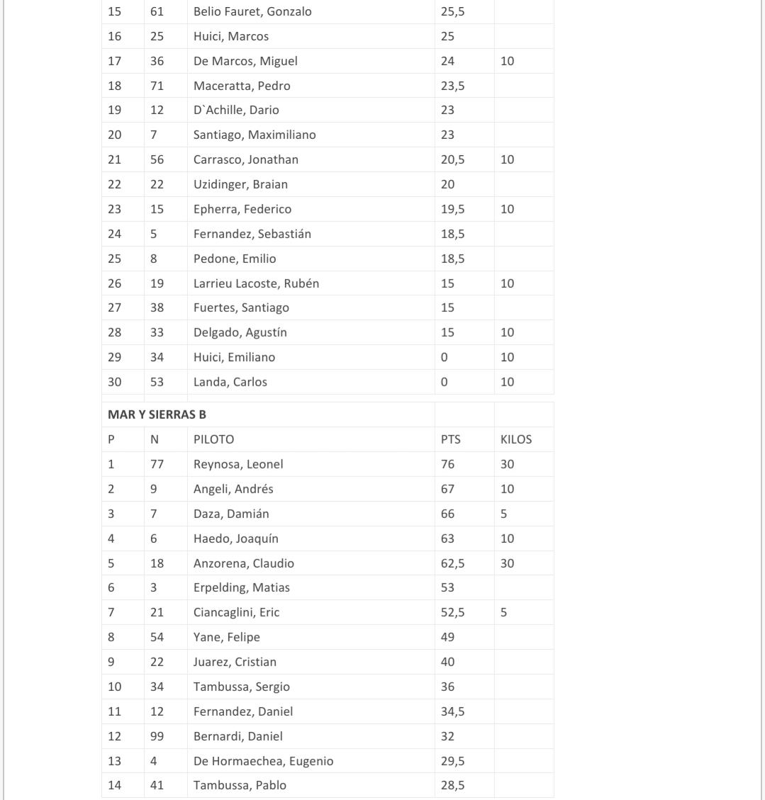 Screenshot_20220504-075442_Office