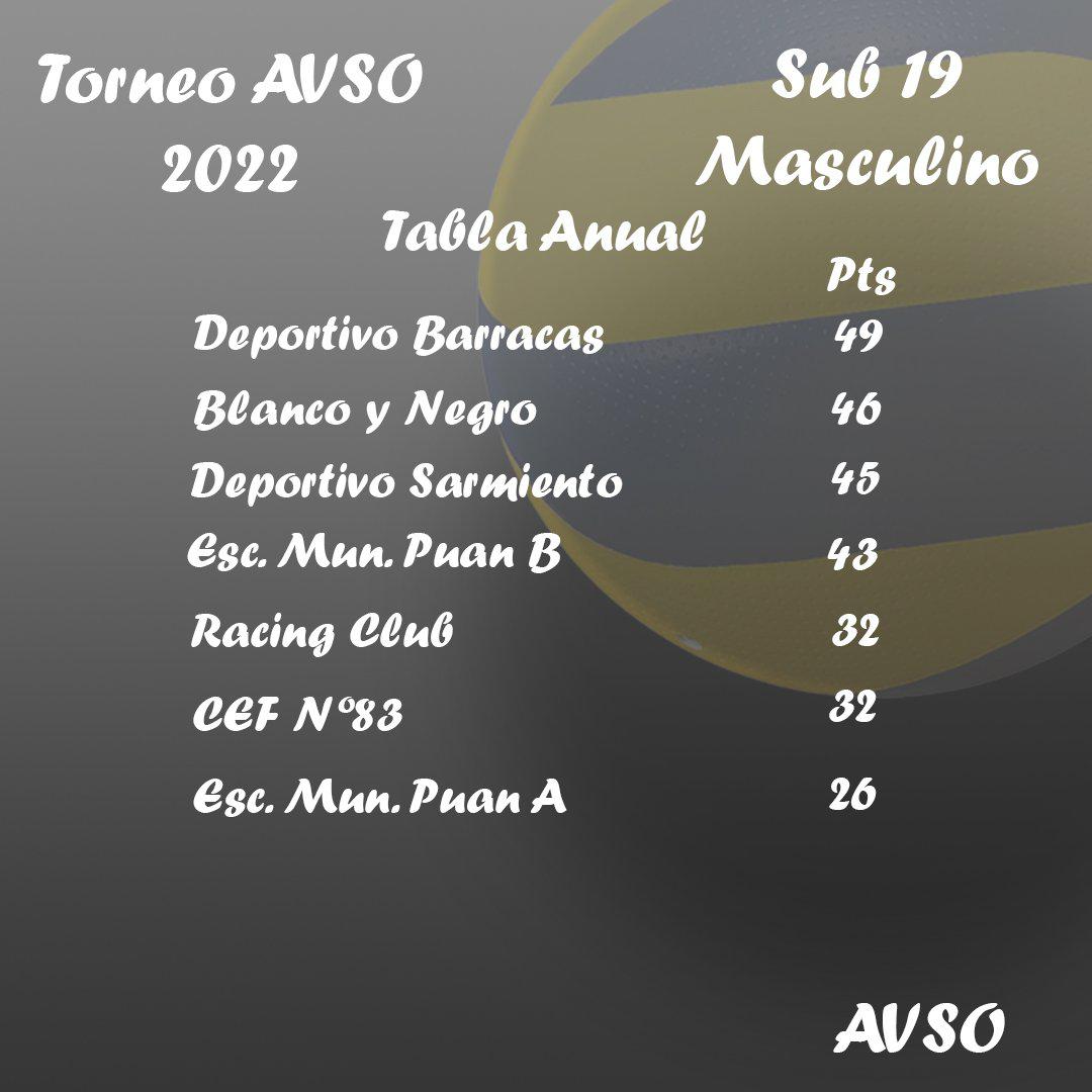 imagen AVSO Sub 19 masculino