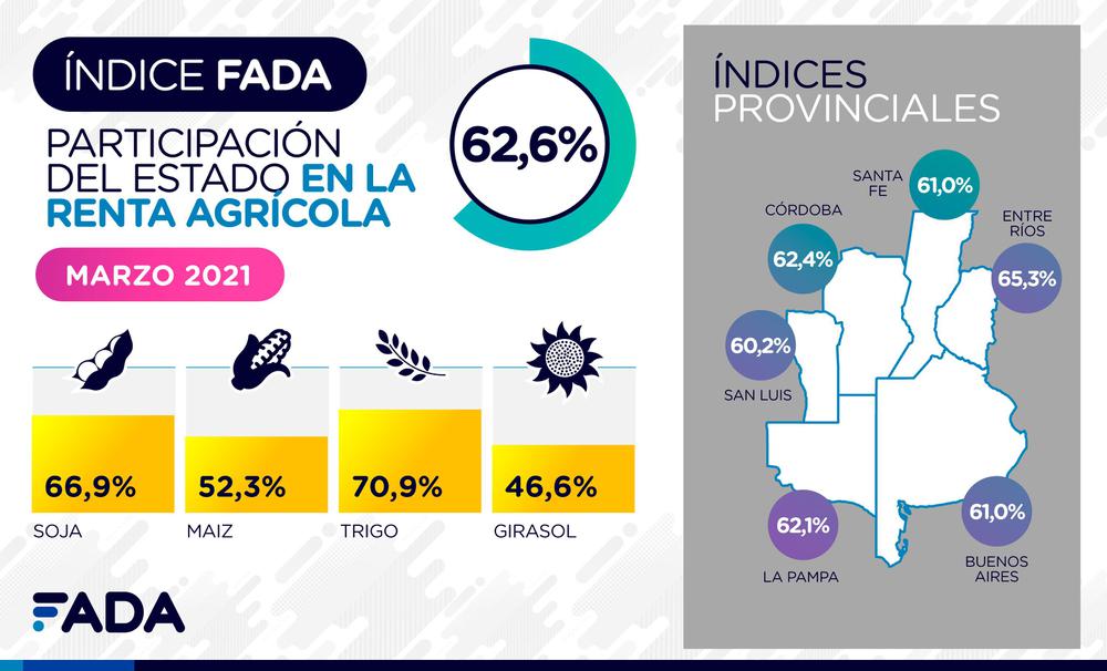 Indice-FADA-Marzo-2021-Redes-01