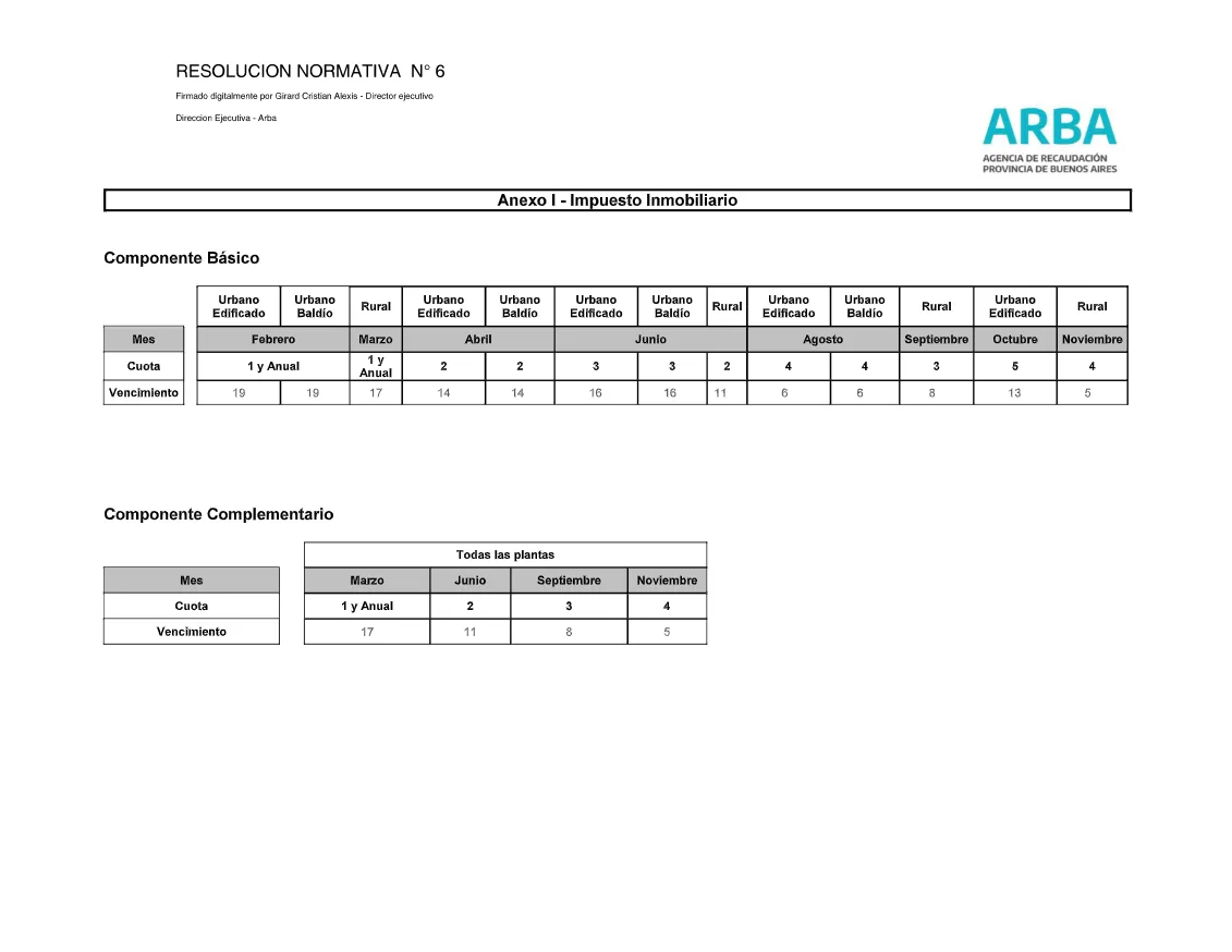 ARBA 1