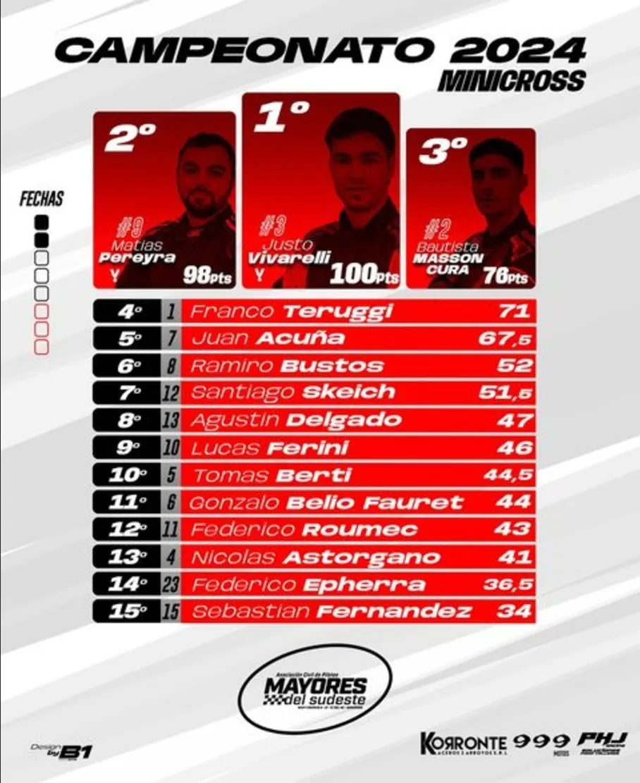 Screenshot_20240605-071707_Microsoft 365 (Office)