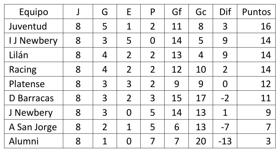 Futbol: Posiciones finales y clasificados