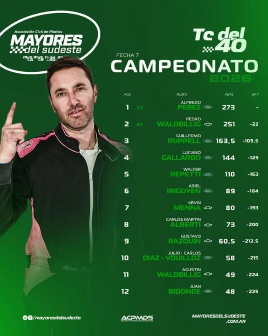 Imágenes Prensa Mayores del Sudeste