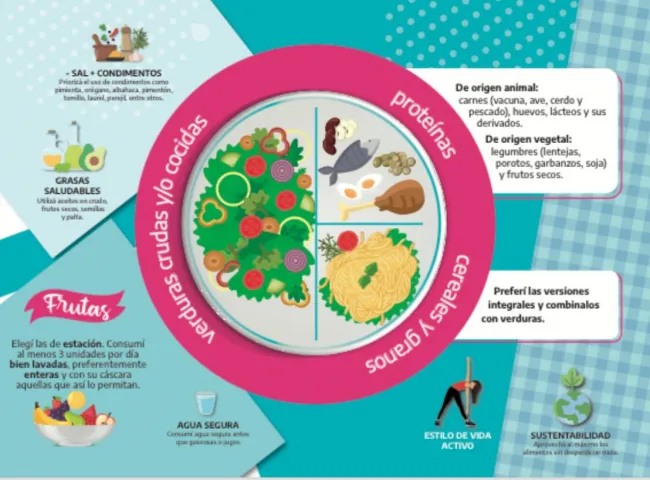 imagen salud al plato 2