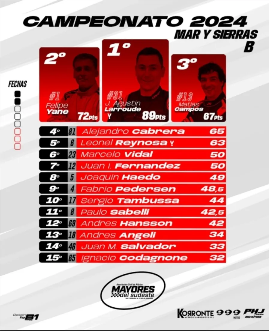 Screenshot_20240605-071642_Microsoft 365 (Office)