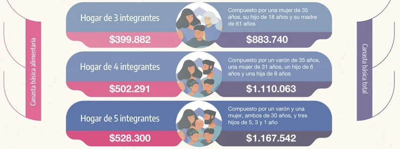 imagen canasta-basica-abril-bjpg