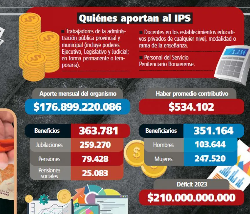 imagen IPS 2